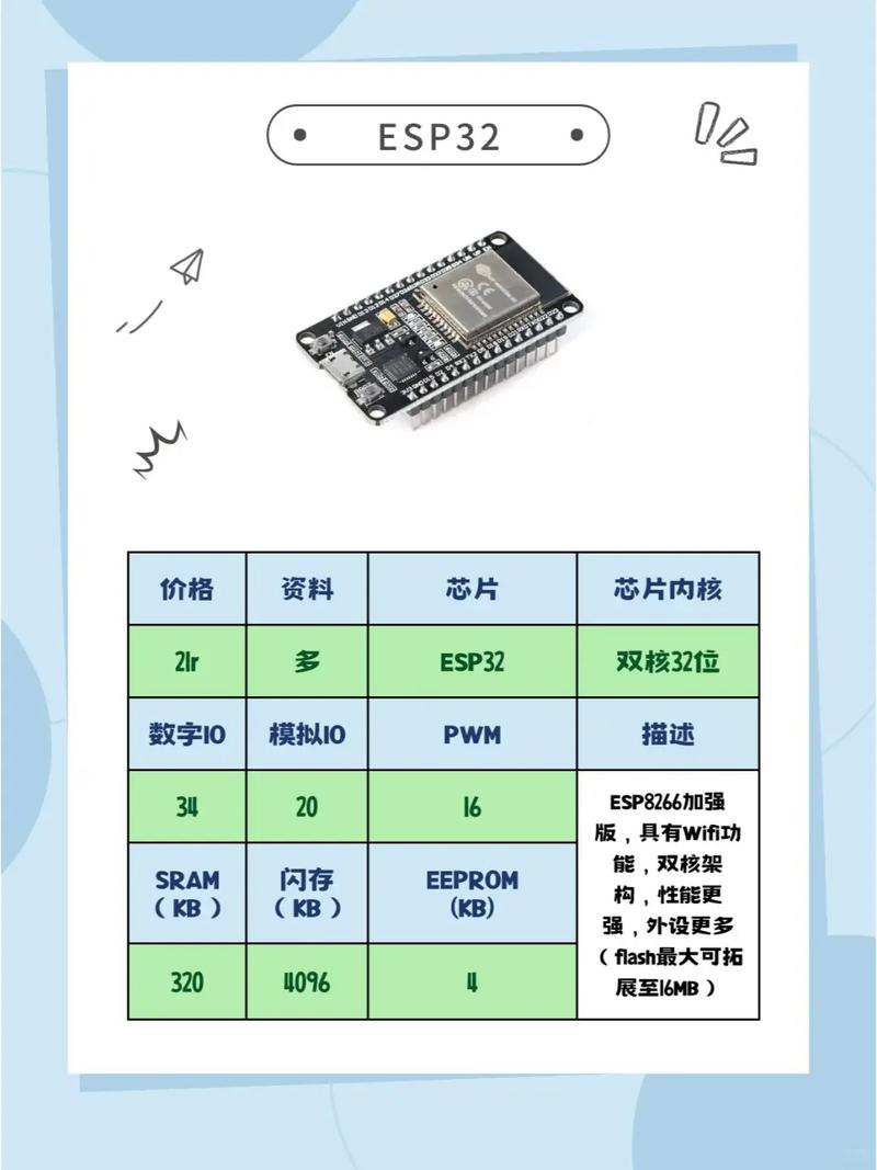 高性价比Arduino开发板与PCBA方案板选型指南 从原型到量产