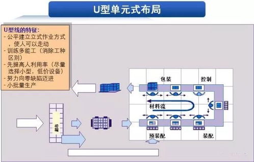 精益物流改善方法 仓储、工厂、包装与PCBA方案板的实践指南